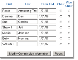 Members list